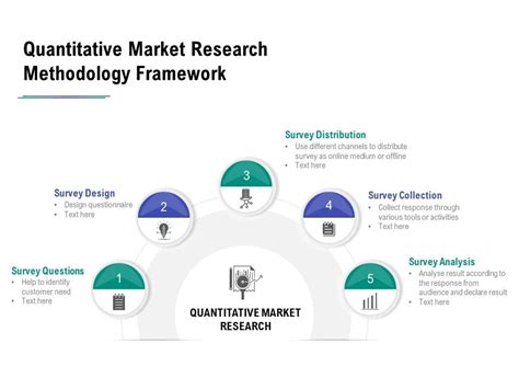 Quantitative Market Research Methodology Framework Templates Powerpoint Slides Ppt