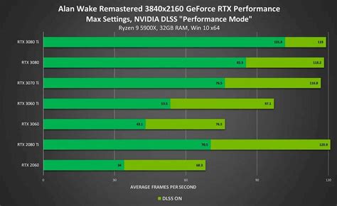 Esportnet NVIDIA Resmi Rilis Driver Windows 11 Dengan Dukungan DLSS