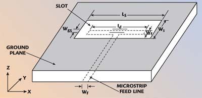 Slot Fed Patch Antenna Design