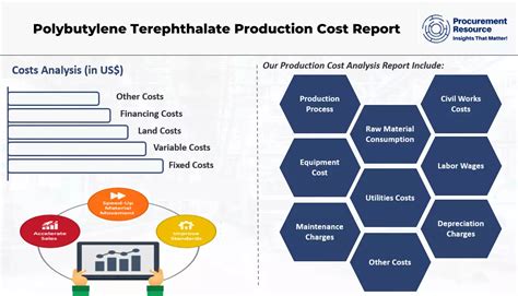 Polybutylene Terephthalate Production Cost Analysis Reports