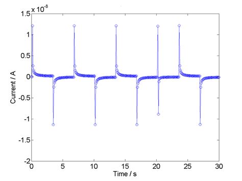 The Effect Of Adding Spikes Close In Time The Response Spikes Are The