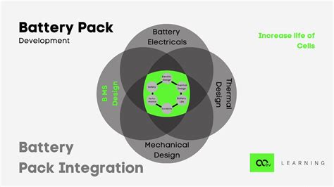 Battery Pack Design Lesson 12 Course On Fundamentals Of Electric