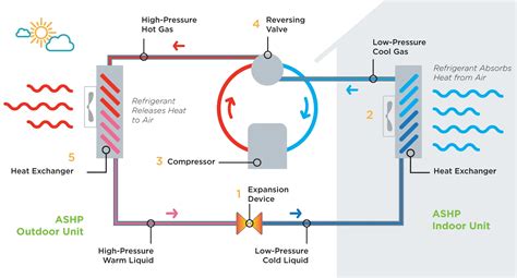 Air Source Heat Pump Technology • Cet