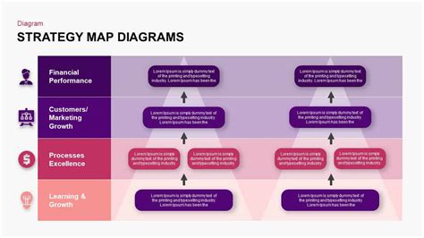 Strategy Map Powerpoint Ppt Template In 2021 Strategy Map Powerpoint ...