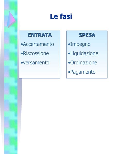 Il Bilancio Di Previsione Prima Dellarmonizzazione Contabile D Lgs