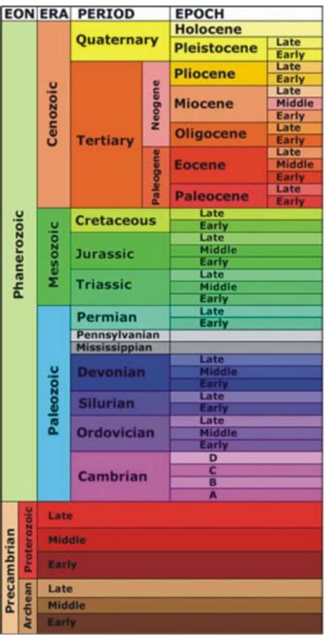 Geologic Time Scale Study Guide Ck 12 Foundation