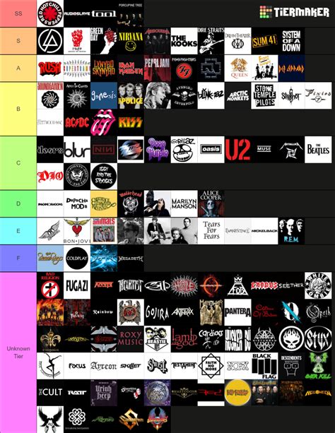 Ultimate Rock Band Tier List Community Rankings Tiermaker