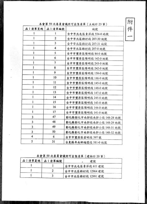 最後期限拋售這43筆黨產 國民黨：歡迎來買！可議價 政治快訊 要聞 Nownews今日新聞