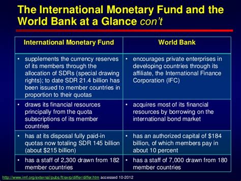 Financial Management Financial Capital Structure Hair Discovery BEPO