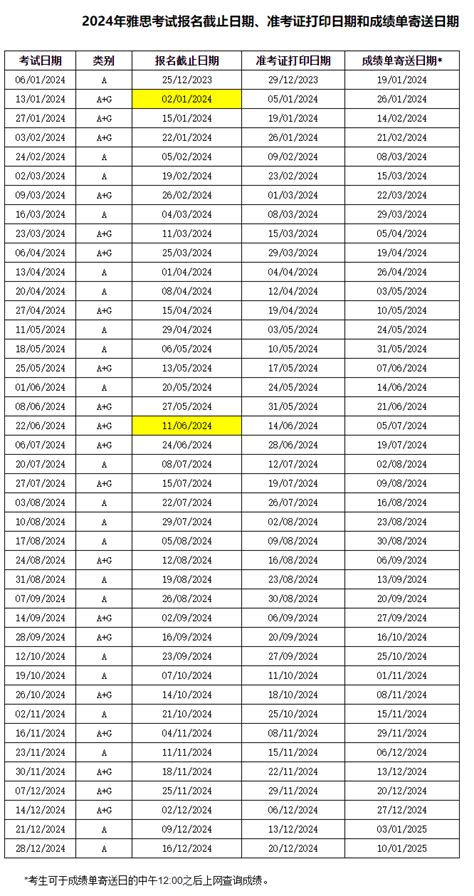 2025年雅思考试时间 雅思考试时间安排 无忧考网