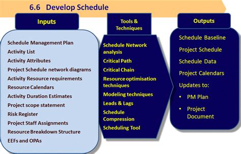 6 6 Develop Schedule Firebrand Learn