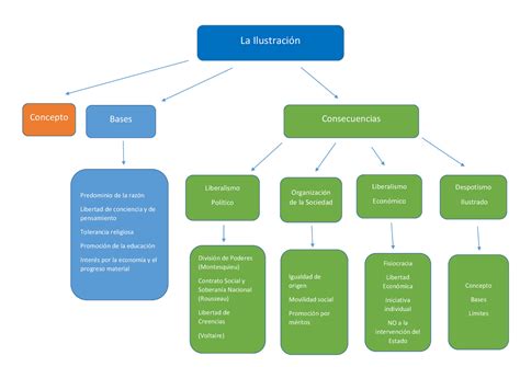 Esquemas Y Mapas Conceptuales De Historia Mapa Conceptual Mapas Images Themelower