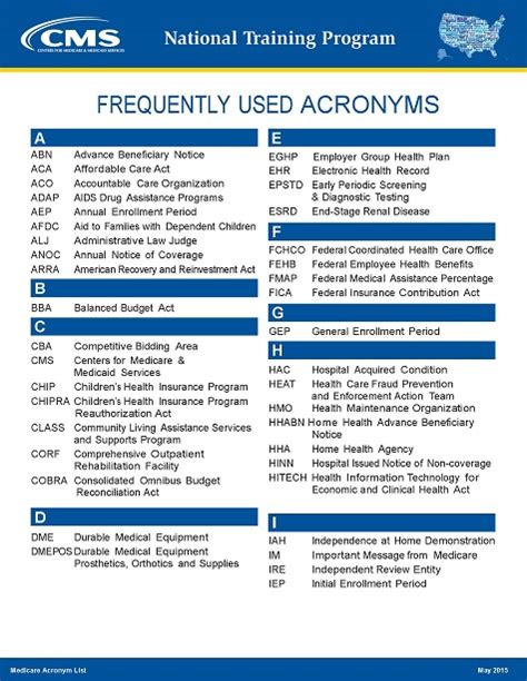 Cms Frequently Used Acronyms Washington State Office Of The Insurance