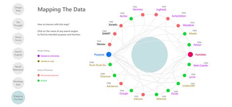 Mapping The History Of Search Engines By Neha Shenoy History Of