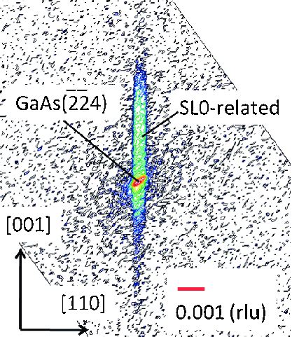 Xrd Reciprocal Space Mapping Around Gaas Reflection For