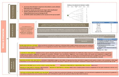 Métodos de priorización cuadro sinóptico con características