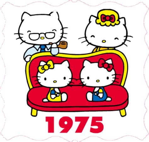 Hello Kitty Timeline Timetoast Timelines