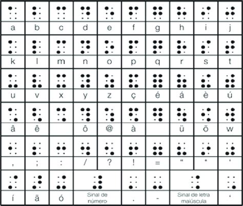 Alfabeto Braille Fonte Professora Seli Flesch Blog S D