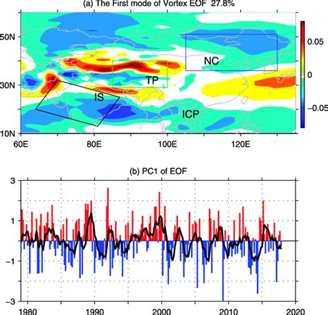 A The First Leading Mode Of The Day Vorticity Eof Shaded And B