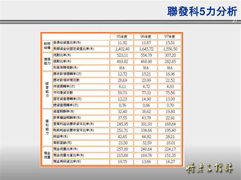 Ppt 財務報表分析 Powerpoint Presentation Free Download Id6544586