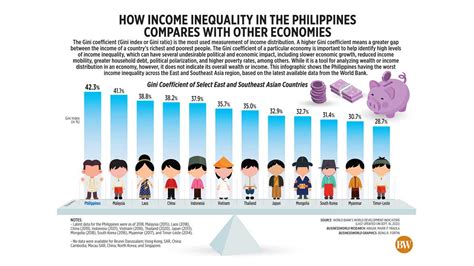 Income Inequality Infographic