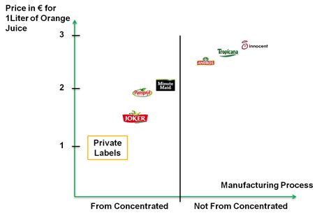 Tropicana Vs Minute Maid The Ultimate Fight Cbbe Model