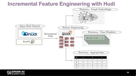 End To End Spark Tensorflow Pytorch Pipelines With Databricks Deltalake