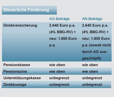 Staatliche F Rderung Im Berblick Sorgvor De