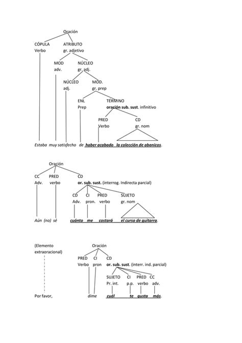 Análisis resueltos de oraciones subordinadas sustantivas PDF