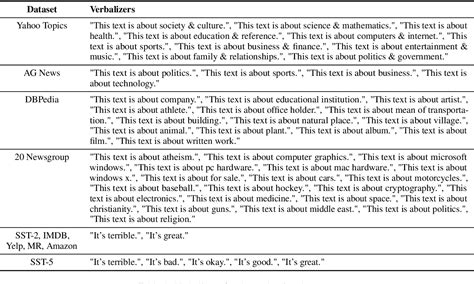 Pdf Zero Shot Text Classification Via Self Supervised Tuning