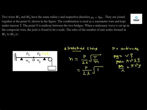 Two Wires W And W Have The Same Radius R And Respective Densities