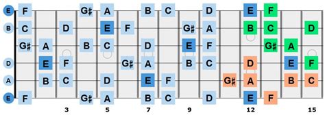 Arabic Guitar Scales – Hijaz Positions – Only Backing Tracks