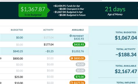 A Complete Tutorial Guide To The Toolkit For YNAB Budget Screen