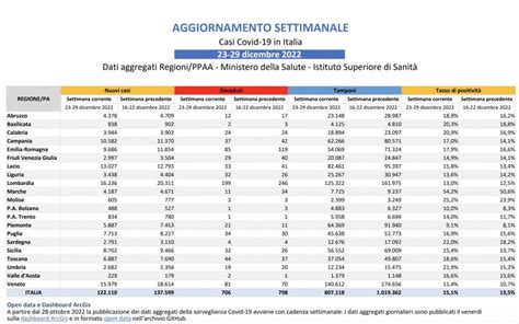 Bollettino Covid In Italia 122 110 Contagi E 706 Morti Per Coronavirus