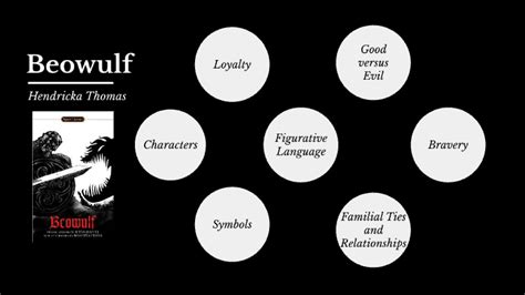 ⭐ Symbols In Beowulf 📗 Christian And Pagan Symbols In Beowulf 2022 10 13