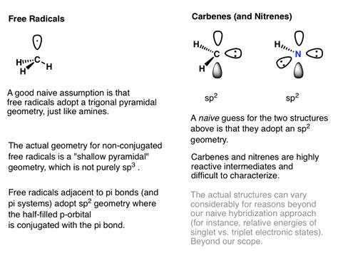 How To Determine Hybridization: A Shortcut – Master Organic Chemistry