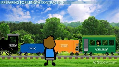 Length Contraction | Formula, Examples & Elements - Video & Lesson ...