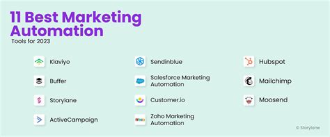 The Best Marketing Automation Tools You Need In