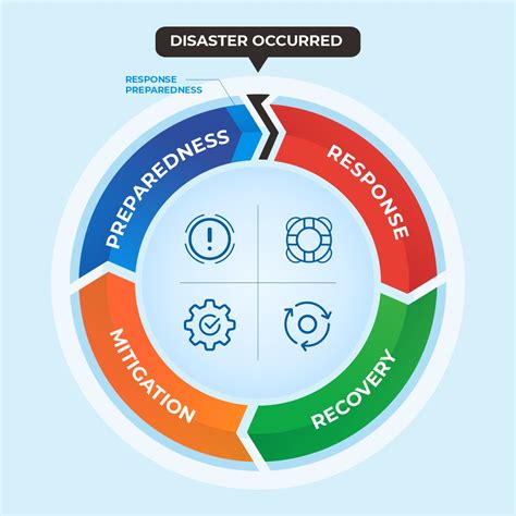 Disaster Management Sigma Earth