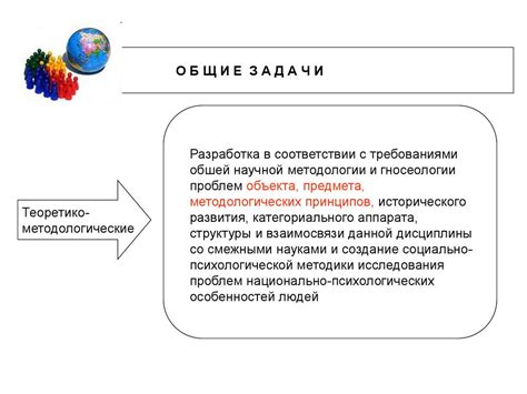 Предмет этнопсихологии - презентация онлайн