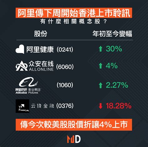 【市場熱話】阿里傳下週上市聆訊，有什麼概念股？ Market Digest