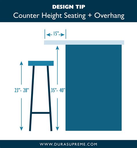 Kitchen Design 101 Countertop Heights And Overhangs For Kitchen