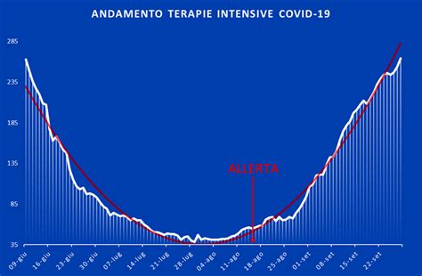 Coronavirus pronti 11mila posti in terapia intensiva così le regioni