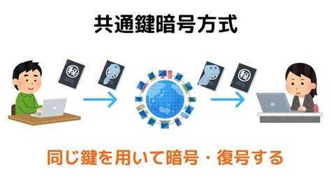 共通鍵暗号方式と公開鍵暗号方式について分かりやすく解説します【図解】｜webエンジニア研究室