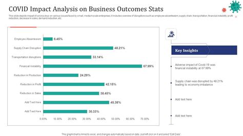 COVID Impact Analysis On Business Outcomes Stats Ppt Layouts