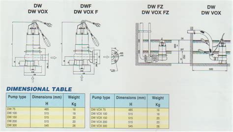 Ebara Dw M Vox F Fz Submersible Pump Tt Tekun Equipment Sdn Bhd