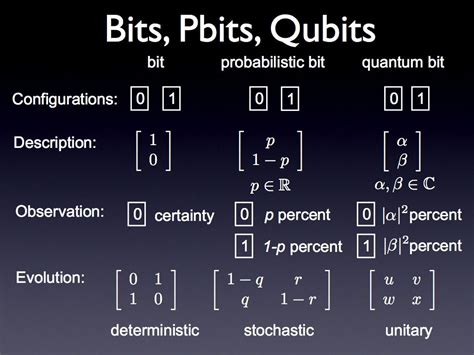 CANCELED: MATH 391: Mathematics of Quantum Computing | Announce ...