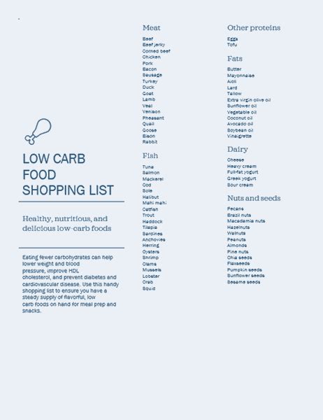 Low Carb Foods Shopping List