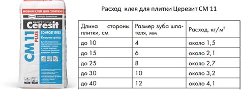 Расход плиточного клея на 1м2 плитки: расчет количества клея