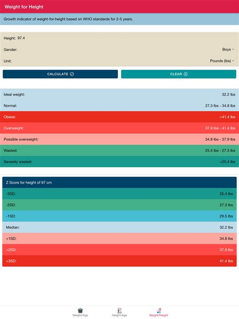 Growth Standards And Average Height For A 6-Year-Old Child - RYZE Superfoods
